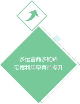 多运营商多链路带宽使用率有待提升