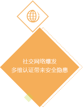 社交网络爆发多维认证带来清静隐患
