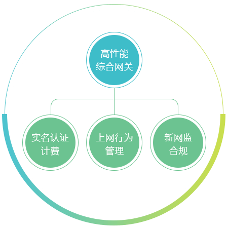 职教多营业出口计划概述